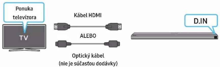 Ponuka televízora TV Kábel HDMI ALEBO Optický kábel (nie je súčastou dodávky) D.IN