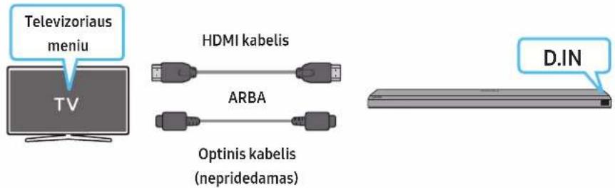 Televizoriaus meniu TV HDMI kabelis ARBA Optinis kabelis (nepridedamas) D.IN