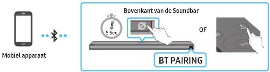 Mobiel apparaat Bovenkant van de Soundbar 5 Sec OF BT PAIRING
