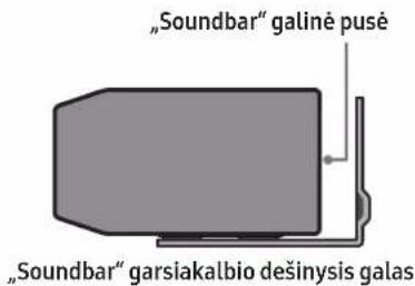 "Soundbar" galinė pusė" "Soundbar" garsiakalbio dešinysis galas