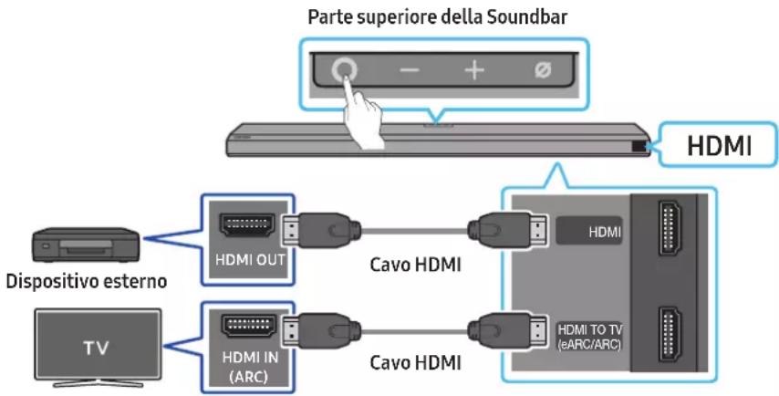 Parte superiore della Soundbar HDMI Dispositivo esterno HDMI OUT Cavo HDMI HDMI TO TV (eARC/ARC) HDMI TV HDMI IN (ARC) Cavo HDMI