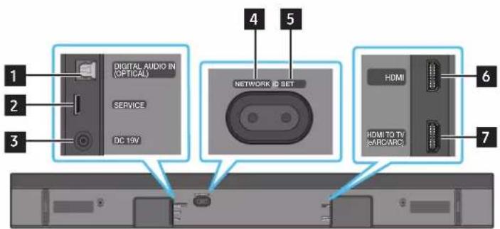 1 2 3 DIGITAL AUDIO IN (OPTICAL) SERVICE DC 19V 4 5 NETWORK ID SET 6 HDMI HDMI TO TV (HRC/ARC) 7