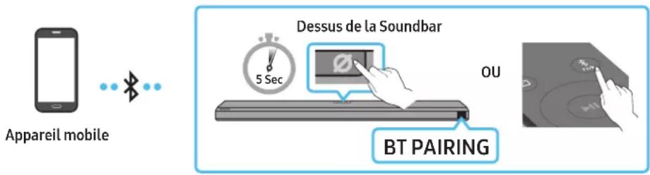 Appareil mobile Dessus de la Soundbar 5 Sec OU BT PAIRING