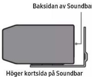 Baksidan av Soundbar Höger kortsida på Soundbar