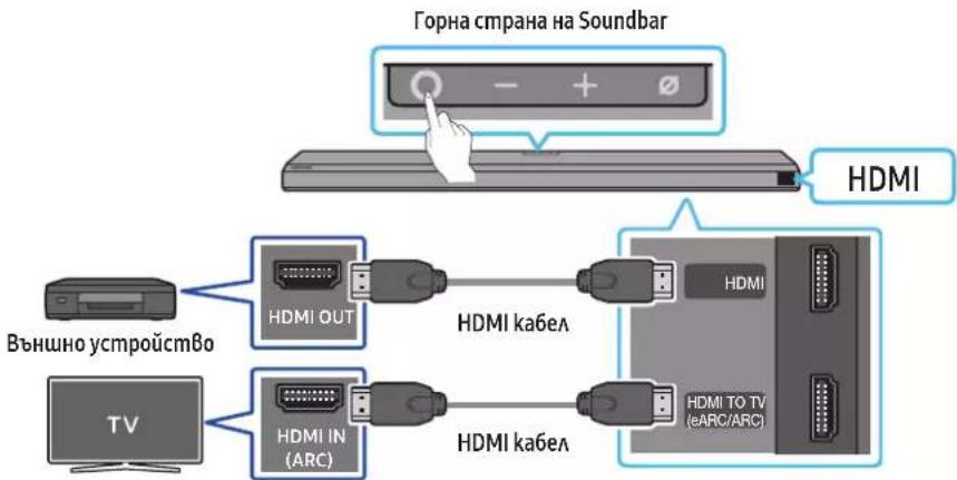 Горна страна на Soundbar HDMI Външно устройство HDMI OUT HDMI кабел HDMI TV HDMI IN (ARC) HDMI кабел HDMI TO TV (eARC/ARC)