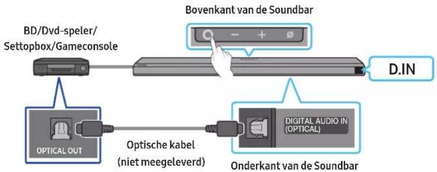 BD/Dvd-speler/ Settopbox/Gameconsole Bovenkant van de Soundbar D.IN OPTICAL OUT Optische kabel (niet meegeleverd) DIGITAL AUDIO IN (OPTICAL) Onderkant van de Soundbar