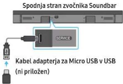 Spodnja stran zvočnika Soundbar SERVICE Kabel adapterja za Micro USB v USB (ni priložen)