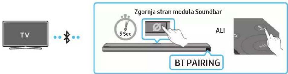 TV Zgornja stran modula Soundbar 5 Sec ALI BT PAIRING