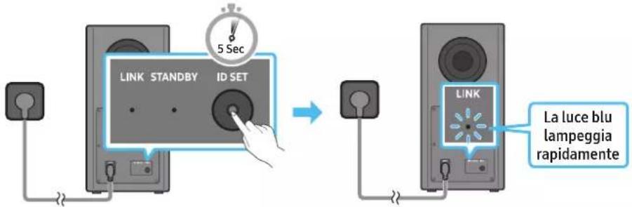 5 Sec LINK STANDBY ID SET LINK La luce blu lampeggia rapidamente