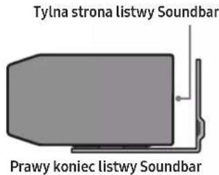 Tylna strona listwy Soundbar Prawy koniec listwy Soundbar