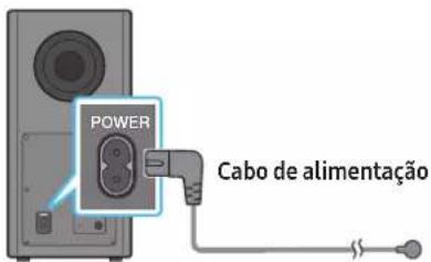 POWER Cabo de alimentação