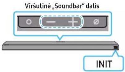 Viršutinė „Soundbar" dalis INIT