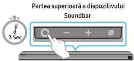 Partea superioară a dispozitivului Soundbar 3 Sec