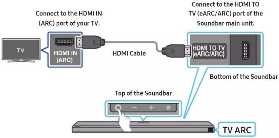 Connect to the HDMI IN (ARC) port of your TV. Connect to the HDMI IN (ARC) port of your TV. HDMI IN (ARC) HDMI Cable Connect to the HDMI TO TV (eARC/ARC) port of the Soundbar main unit. HDMI TO TV (eARC/ARC) Bottom of the Soundbar Top of the Soundbar TV ARC