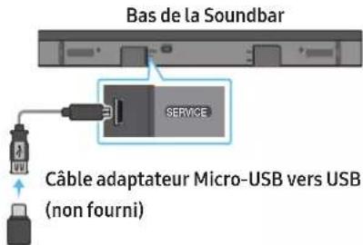 Bas de la Soundbar SERVICE Câble adaptateur Micro-USB vers USB (non fourni)