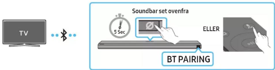 TV Soundbar set ovenfra 5 Sec ELLER BT PAIRING