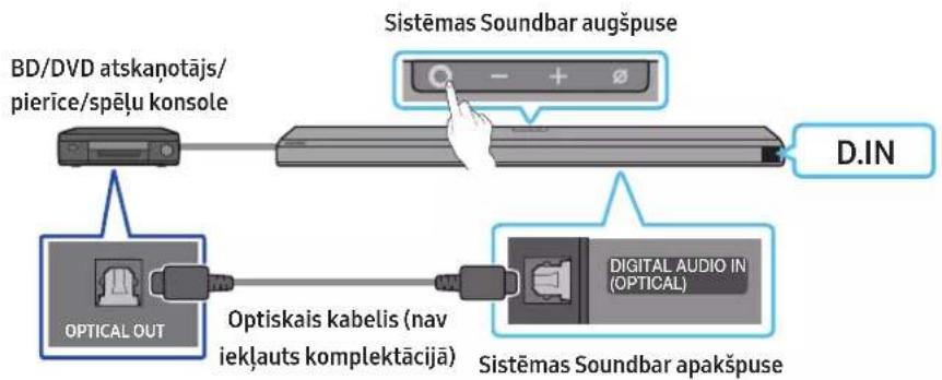 BD/DVD atskanotājs/ pierīce/spēļu konsole Sistēmas Soundbar augšpuse - + Ø D.IN OPTICAL OUT Optiskais kabelis (nav iekļauts komplektācijā) DIGITAL AUDIO IN (OPTICAL) Sistēmas Soundbar apakšpuse