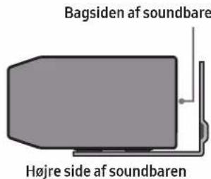 Bagsiden af soundbare Højre side af soundbaren