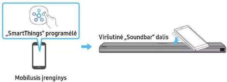 SAMSUNG HW-Q810A - „Tap Sound“ funkcijos naudojimas - 1