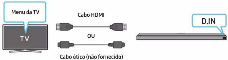 Menu da TV TV Cabo HDMI OU Cabo ótico (não fornecido) D.IN