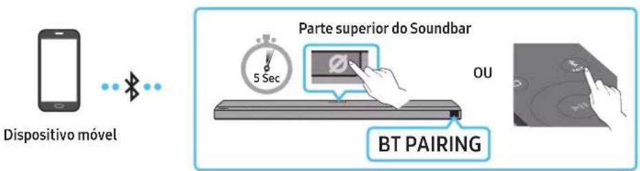 Dispositivo móvel Parte superior do Soundbar 5 Sec OU BT PAIRING