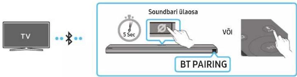 TV Soundbari ülaosa 5 Sec võl BT PAIRING