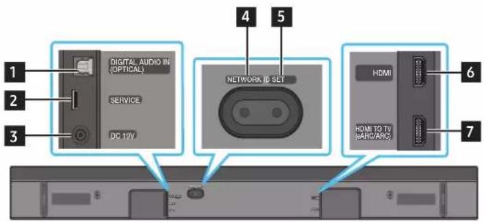 1 2 3 DIGITAL AUDIO IN (OPTICAL) SERVICE DC 13V 4 5 NETWORK ID SET 6 HDMI HDMI TO TV (MARC/ARC) 7