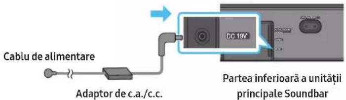 Cable de alimentare Adaptor de c.a./c.c. DC 19V Partea inferioară a unității principale Soundbar