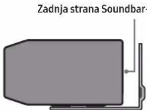 Zadnja strana Soundbar-