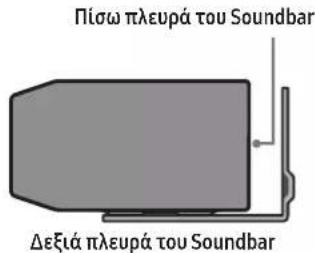 Πίσω πλευρά του Soundbar Δεξιά πλευρά του Soundbar