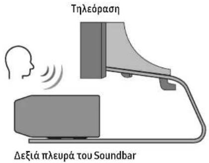 Τηλεόραση Δεξιά πλευρά του Soundbar