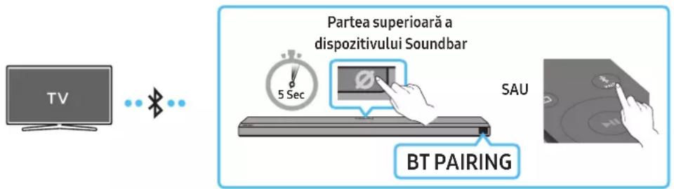 TV Partea superioară a dispozitivului Soundbar 5 Sec SAU BT PAIRING