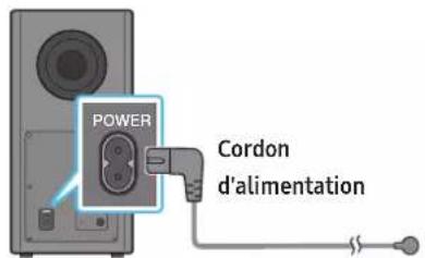 POWER Cordon d'alimentation