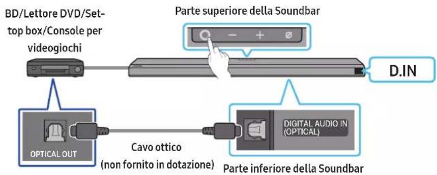 BD/Lettore DVD/Set- top box/Console per videogiochi Parte superiore della Soundbar - + Ø D.IN OPTICAL OUT Cavo ottico (non fornito in dotazione) PARTe inferiore della Soundbar DIGITAL AUDIO IN (OPTICAL)