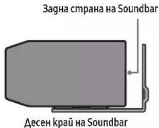 Загна страна на Soundbar Десен край на Soundbar