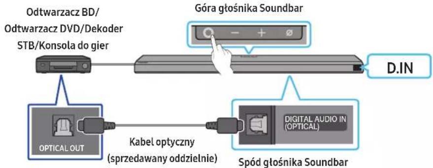 Odtwarzacz BD/ Odtwarzacz DVD/Dekoder STB/Konsola do gier Góra głośnika Soundbar D.IN OPTICAL OUT Kabel optyczny (sprzedawany oddzielnie) DIGITAL AUDIO IN (OPTICAL) Spód głośnika Soundbar