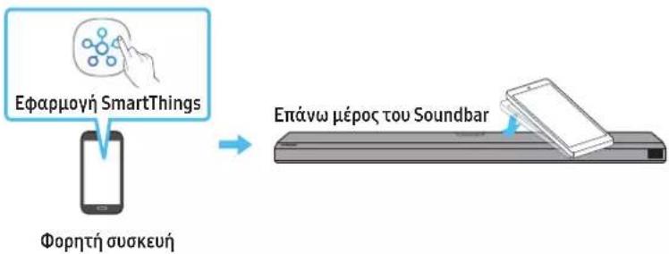 SAMSUNG HW-Q810A - Χρήση του Tap Sound - 1