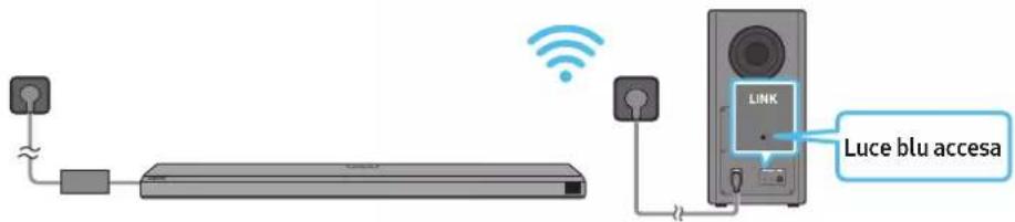 LINK Luce blu accesa