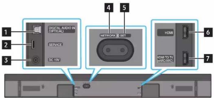 1 2 3 DIGITAL AUDIO IN (OPTICAL) SERVICE DC 19V 4 5 NETWORK ID SET 6 HDMI HDMI TO TV (ARC/ARC) 7