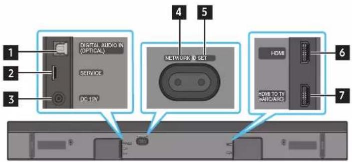 1 2 3 DIGITAL AUDIO IN (OPTICAL) SERVICE DC 13V 4 5 NETWORK ID SET 6 HDMI HDMI TO TV (MARC/ARC) 7