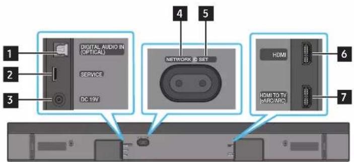 1 2 3 DIGITAL AUDIO IN (OPTICAL) SERVICE DC 19V 4 5 NETWORK ID SET 6 HDMI HDMI TO TV (HRC/ARC) 7