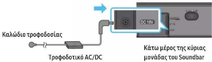 Καλώδιο τροφοδοσίας Τροφοδοτικό AC/DC DC 18V Κάτω μέρος της κύριας μονάδας του Soundbar