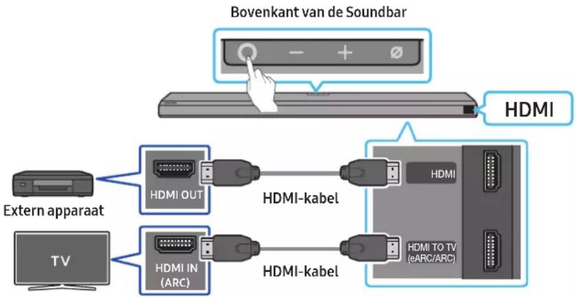 SAMSUNG HW-Q810A - Controlelijst vóór het aansluiten - 1