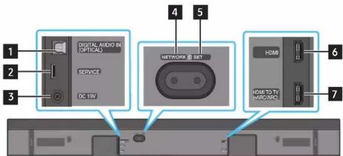 1 2 3 DIGITAL AUDIO IN (VF I CAL) SERVICE DC 19V 4 5 NETWORK ID SET 6 HDMI HDMI TO TV (ARC/ARC) 7