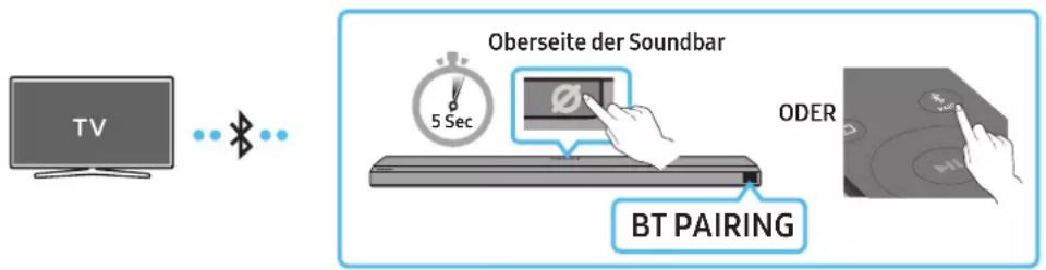 TV Oberseite der Soundbar 5 Sec ODER BT PAIRING