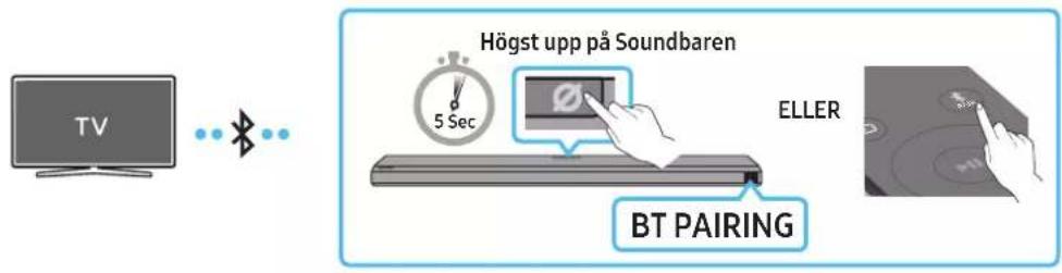 TV Högst upp på Soundbaren 5 Sec ELLER BT PAIRING