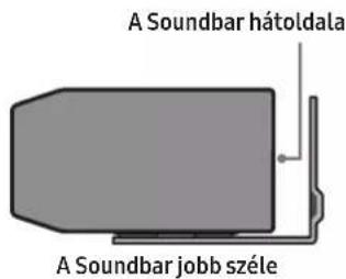 A Soundbar hátoldala A Soundbar jobb széle