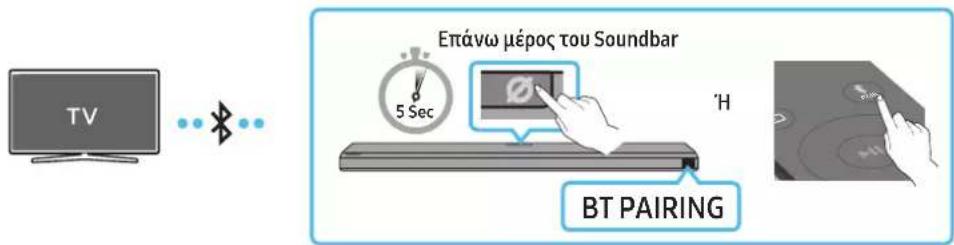 TV Eπάνω μέρος του Soundbar 5 Sec BT PAIRING 'H