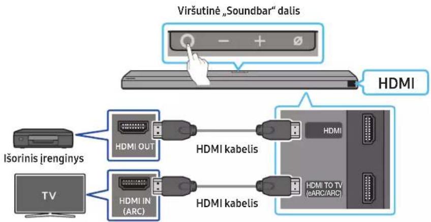 SAMSUNG HW-Q810A - Ką patikrinti prieš prijungiant - 1