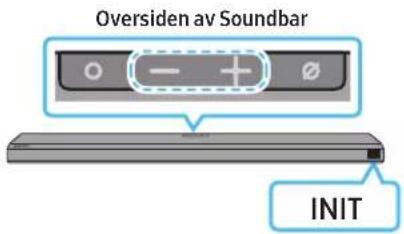 Oversiden av Soundbar INIT